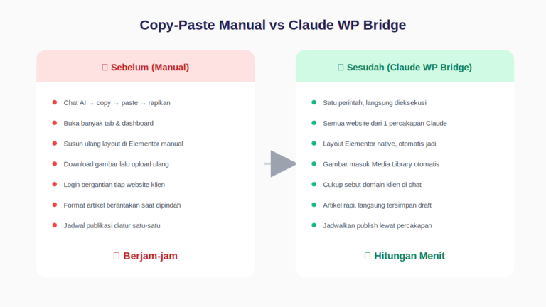 Claude WP Bridge: Fitur dan Kegunaan Plugin untuk Web Designer, Agency, dan Digital Marketer 42 fitur before after